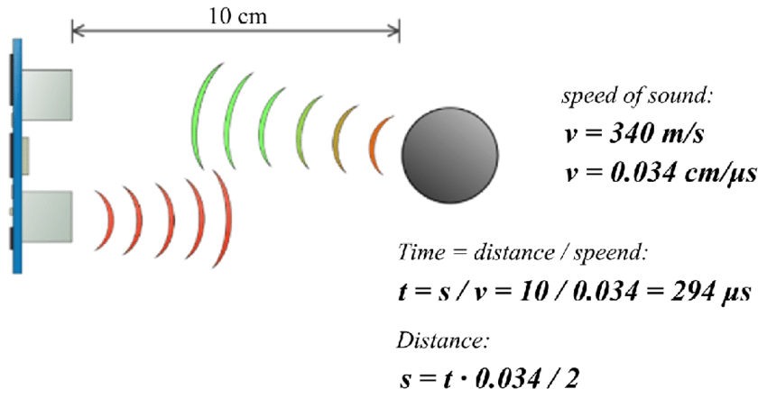 Distance Calculation